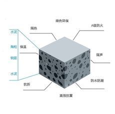輕質建筑材料 重塑現代建筑的設計與效率